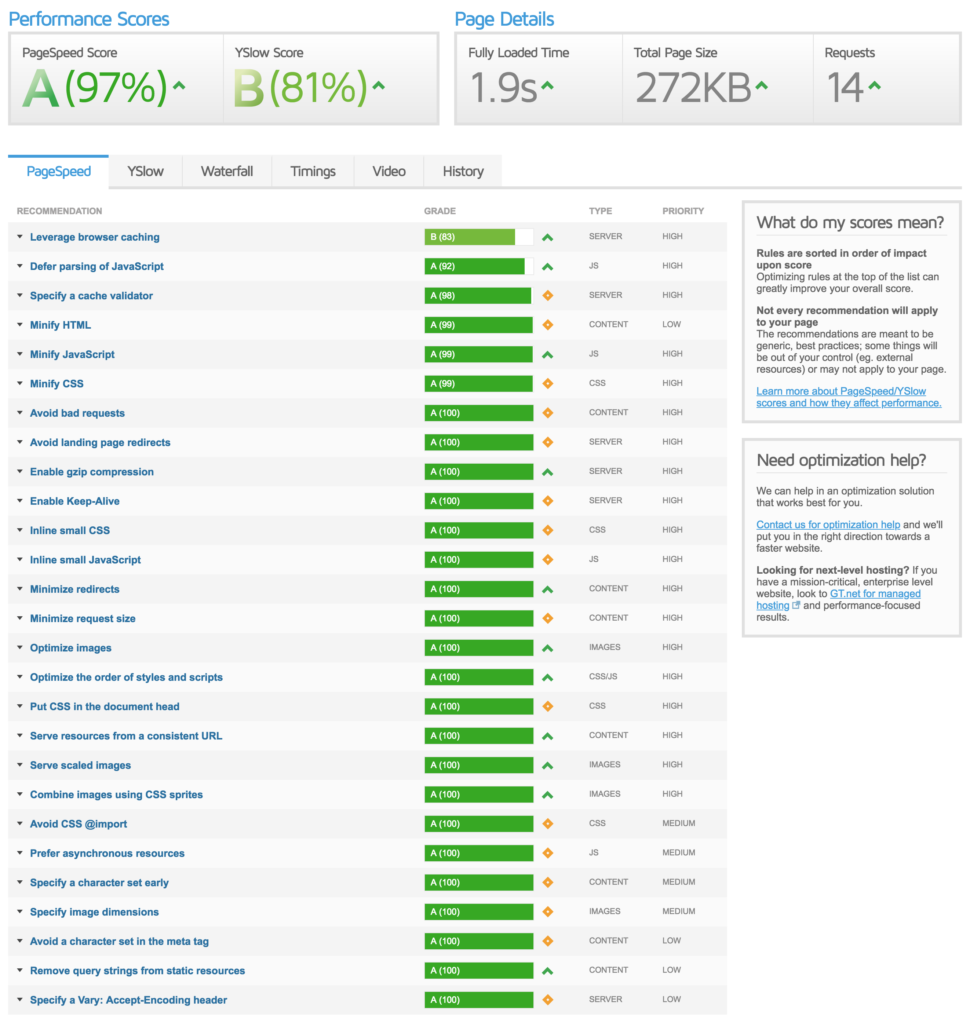 GT Metrix Speed Score