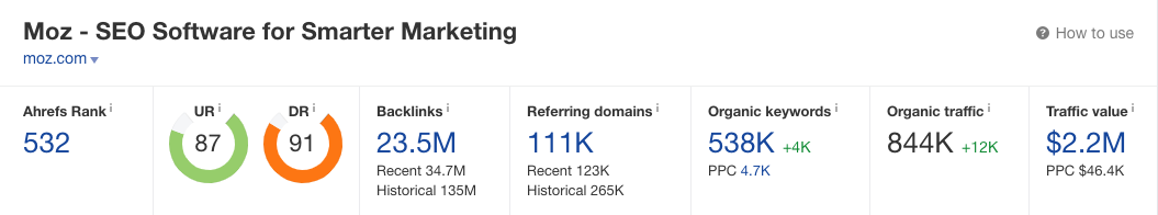 Moz ahrefs statistics